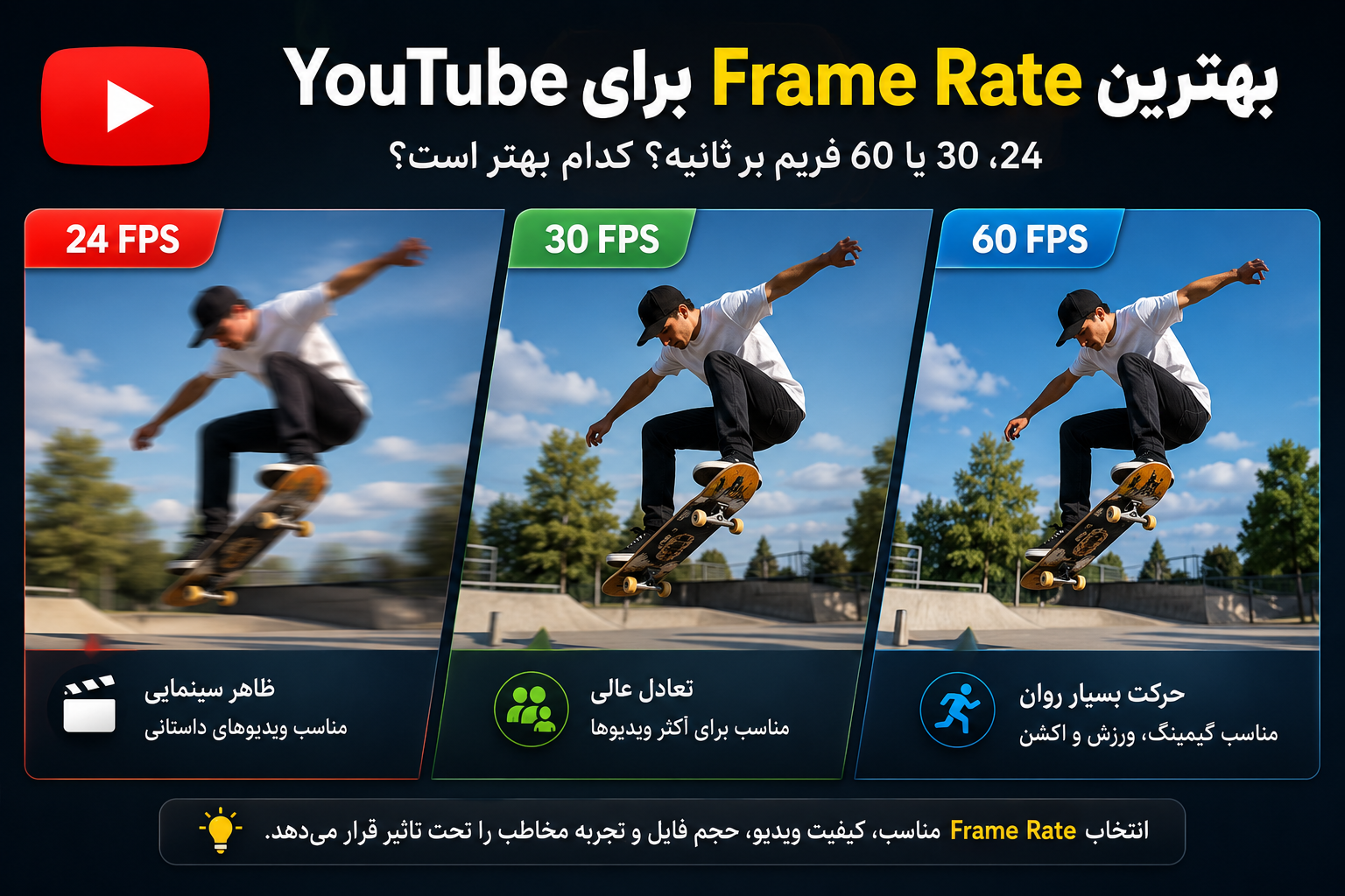 24، 30 یا 60 FPS؟ بهترین Frame Rate برای یوتیوب کدام است؟